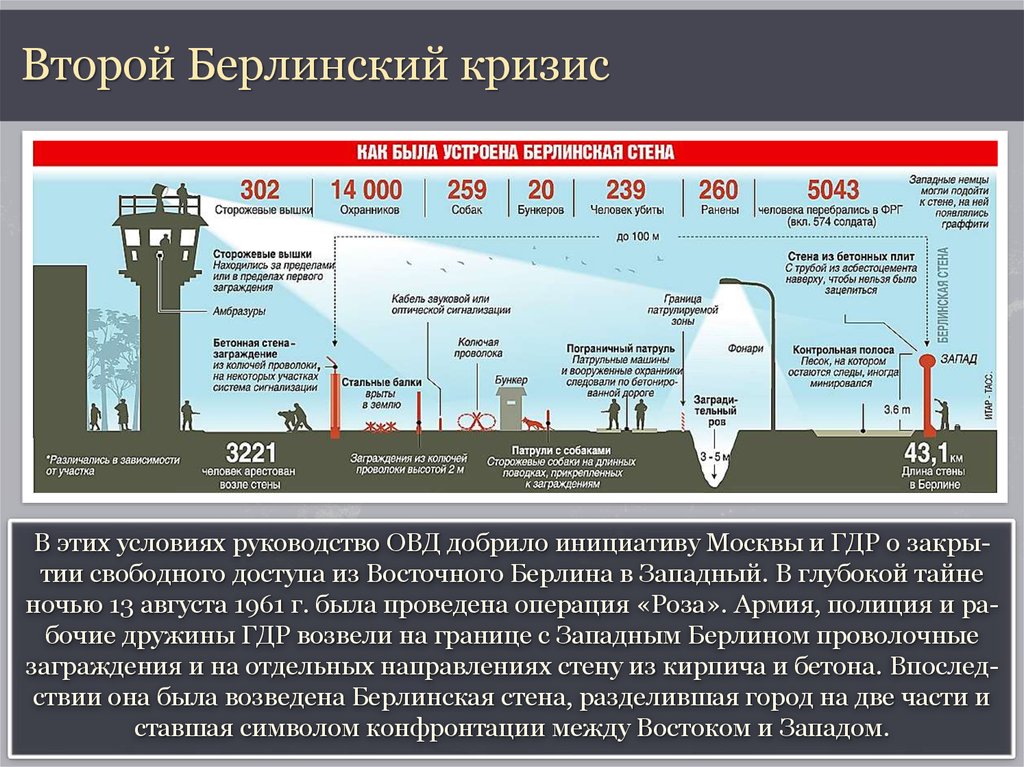 Берлинский кризис причины и итоги. Второй Берлинский кризис 1961. Берлинский кризис 1961 таблица. Второй Берлинский кризис 1961 причины. Второйберлинскиц кришис.