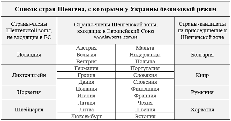 Перечень т. Страны Шенгена список. Страны шенгенской зоны список. Шенгенские страны список. Страны входящие в шенгенскую зону.