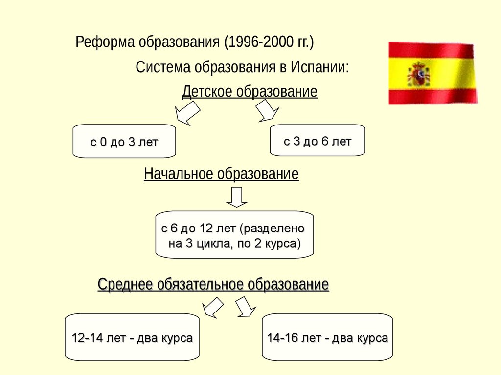 Образование в испании для русских: обзор университетов
