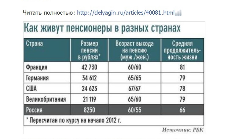 Пенсия в странах европы. Пенсии сравнение с другими странами. Размер пенсии в разных странах. Сравнение пенсий в странах. Сравнение Российской пенсии с другими странами.