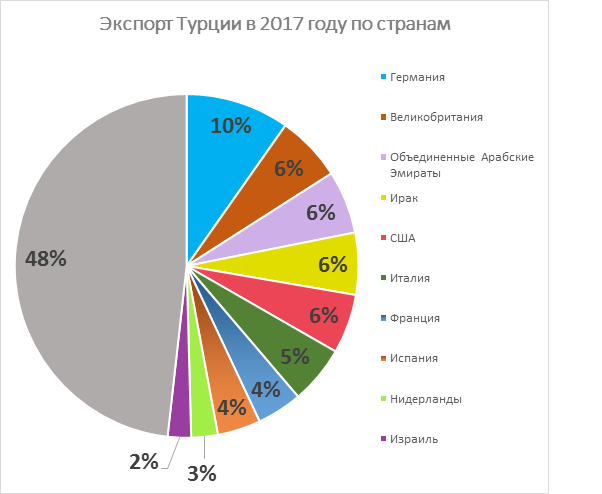 Экономика турции картинки