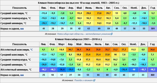 Погода нск карта