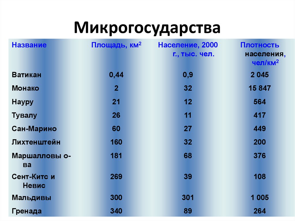 Самая маленькая карта