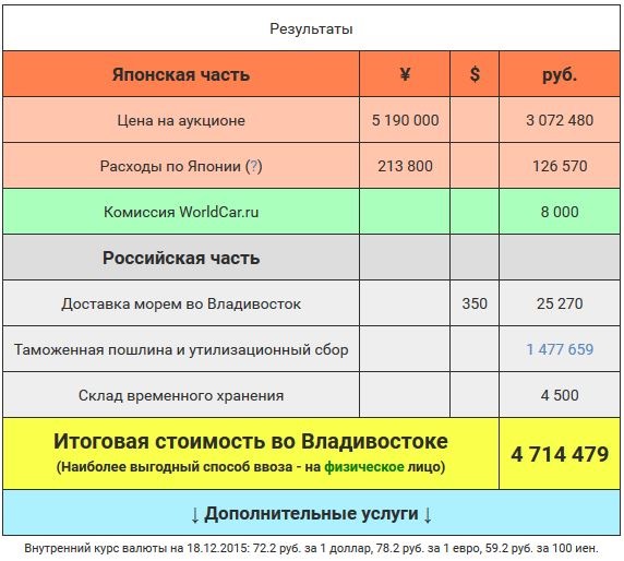 Японские аукционы на русском без регистрации