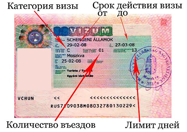 Виза в венгрию для россиян 2022: нужна ли и какого типа, как сделать её самостоятельно
