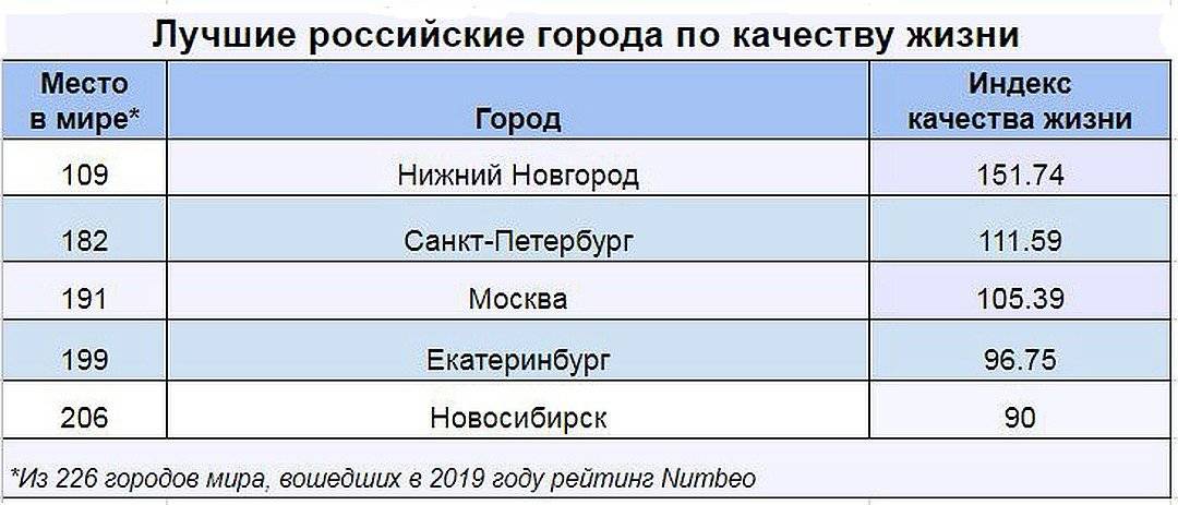 Уровень нижнего новгорода