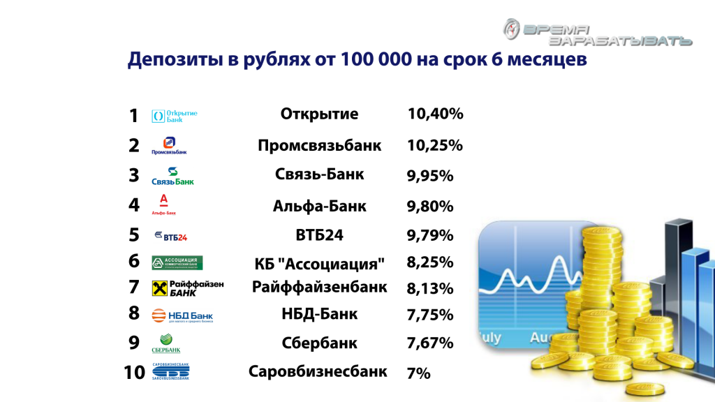 Банки проценты большие. Проценты в банке. Депозиты банка. Банк проценты. Банки депозиты проценты.