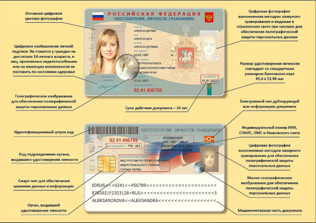 Система электронных паспортов граждан рф