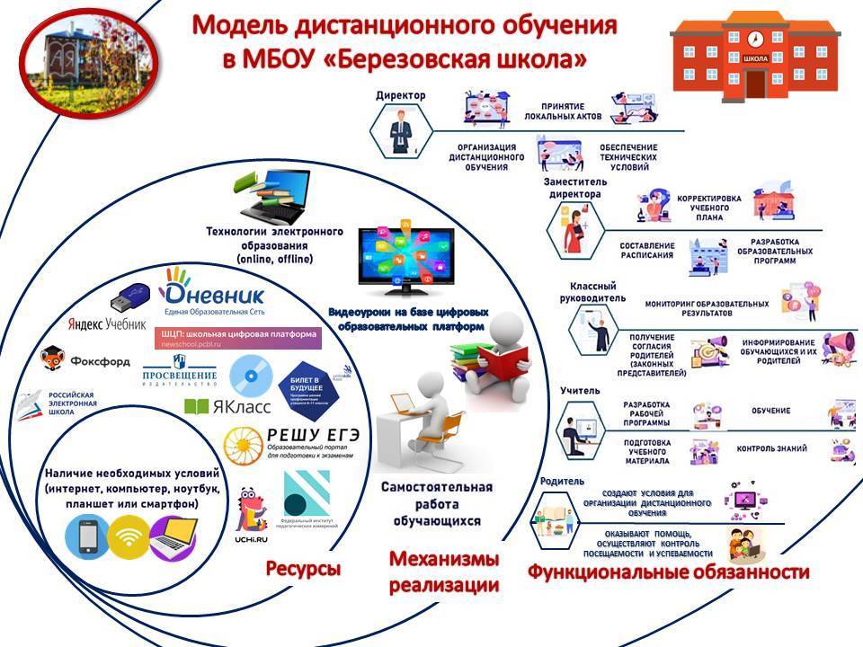 Бесплатные платформы для создания презентаций