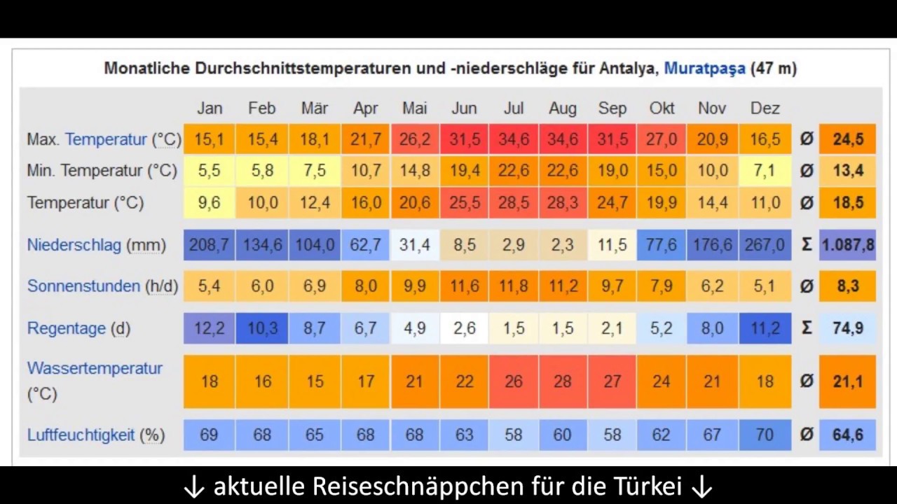 Апрель турция температура воды и воздуха. Климат в Турции по месяцам. Средняя температура в Турции. Климат Анталии по месяцам. Среднегодовая температура в Турции по месяцам.