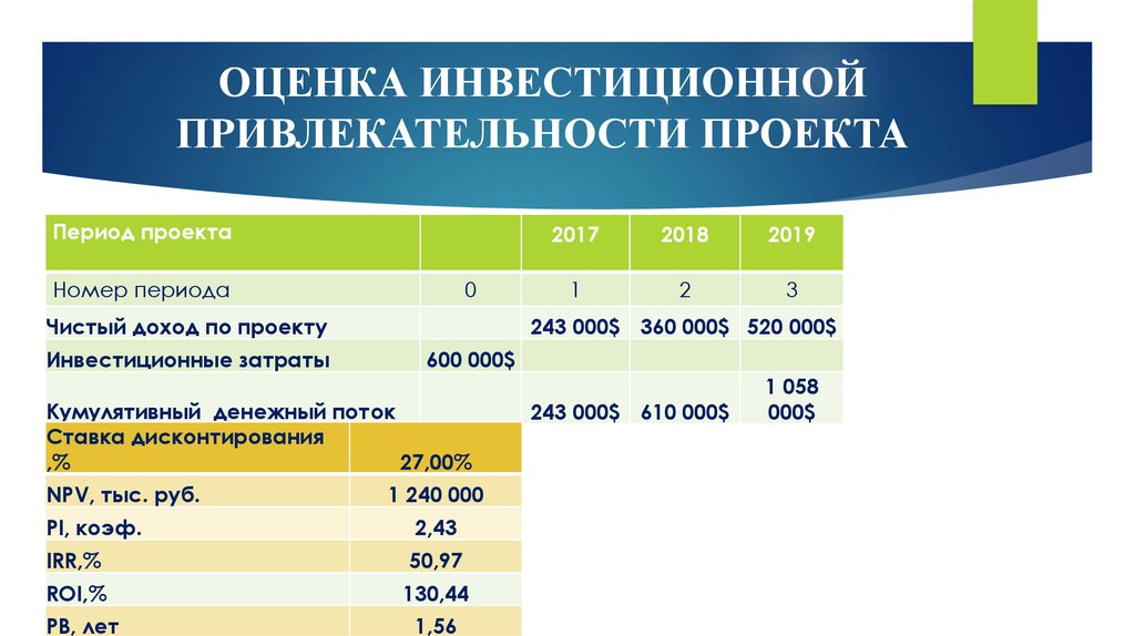 Диплом на тему "практика оценки инвестиционной привлекательности недвижимости" скачать бесплатно