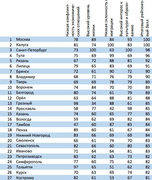 Лучшие города мира: 28 мест с самым высоким уровнем жизни