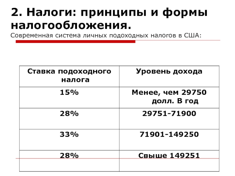 Налоги в сша для физических лиц: особенности и требования :: businessman.ru