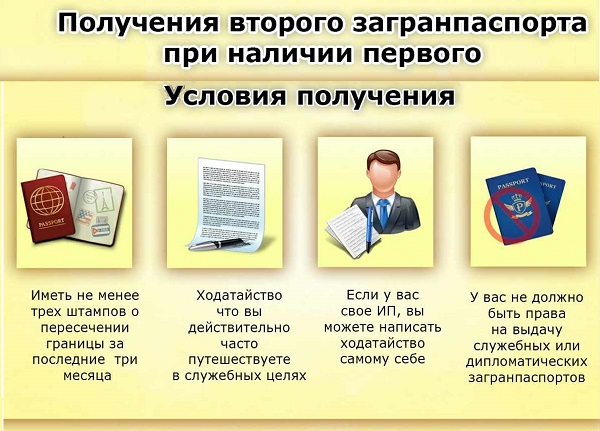 Можно ли оформить второй загранпаспорт при наличии действующего старого образца