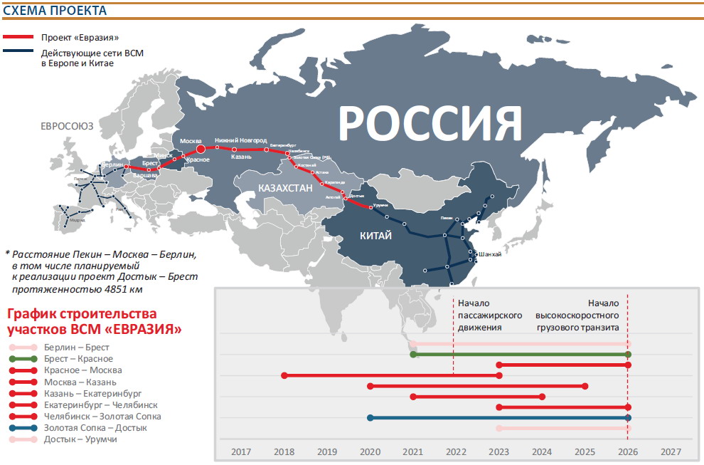 Инвестиционные проекты россии в китае