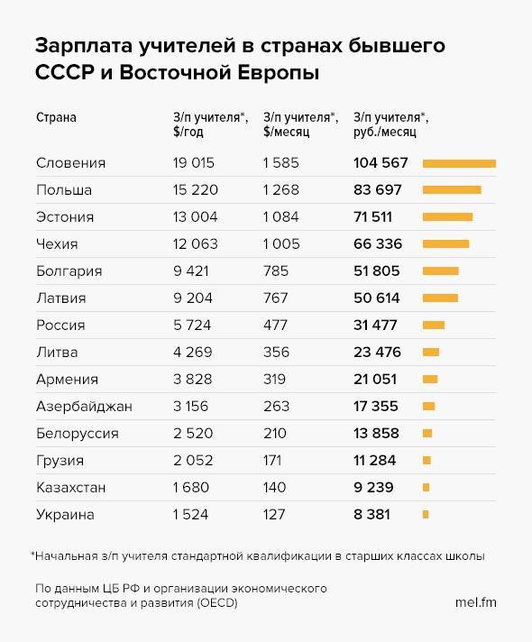 Работа в латвии для украинцев. вакансии в латвии без посредников