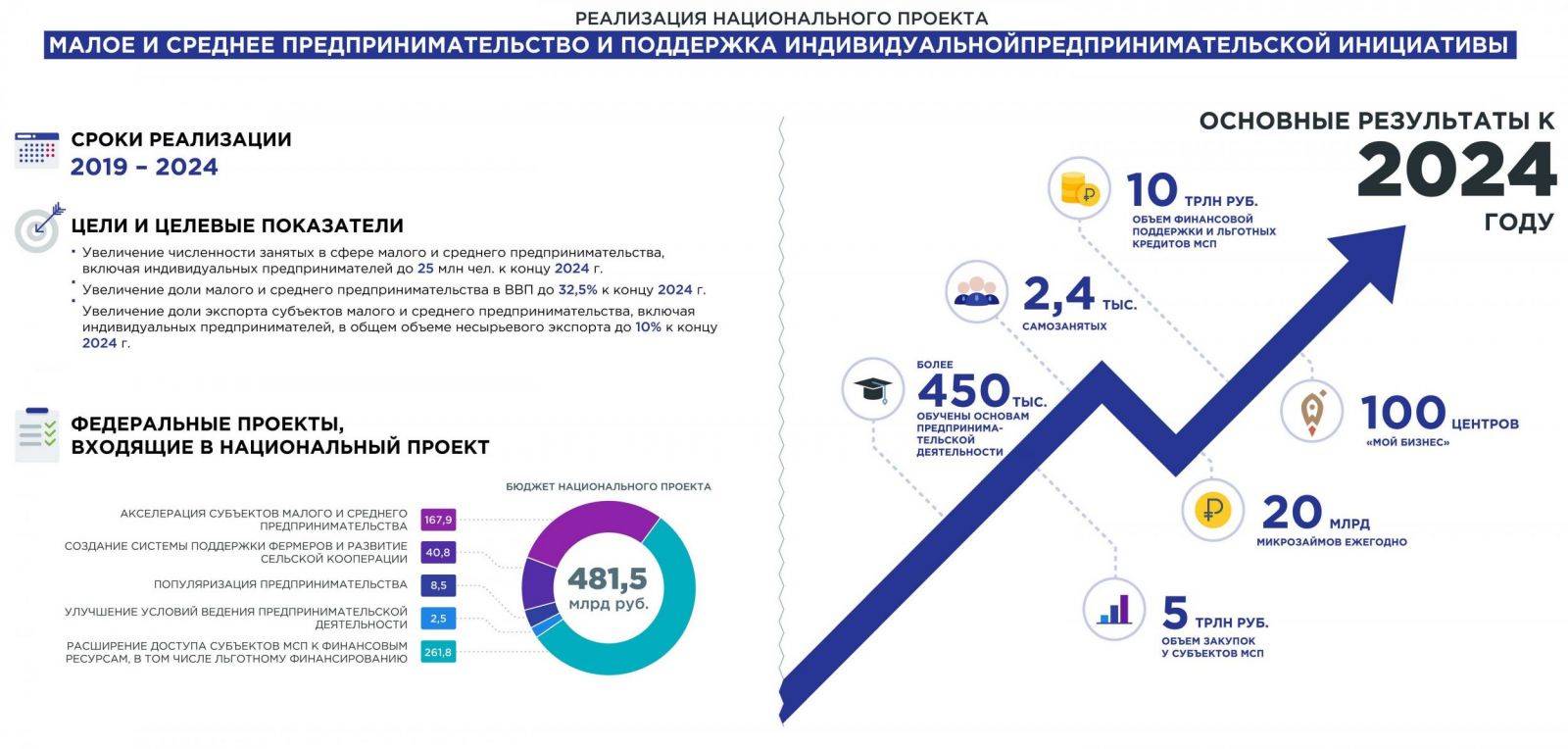 Эмиграция в люксембург: плюсы и минусы жизни и работы