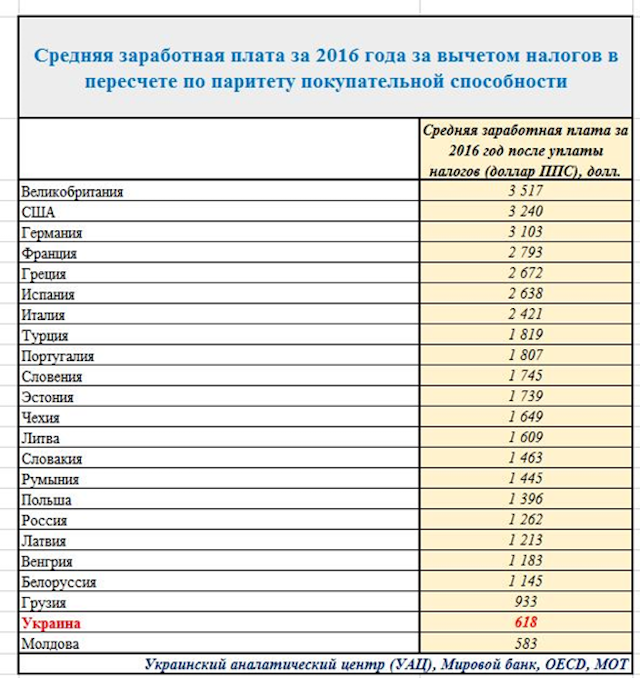 Жизнь в грузии для русских в 2023 году: плюсы и минусы, отзывы переехавших