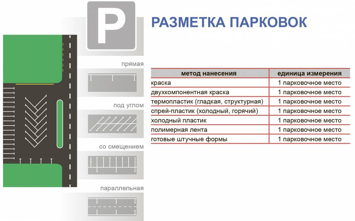 Парковочная карта что это