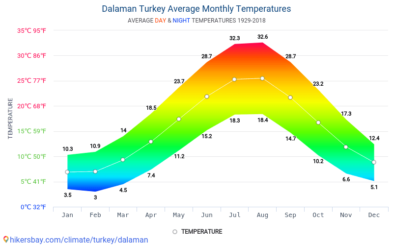 Турция в январе: погода, температура, отдых, экскурсия, какая погода, где отдыхать - turk.expert 2023