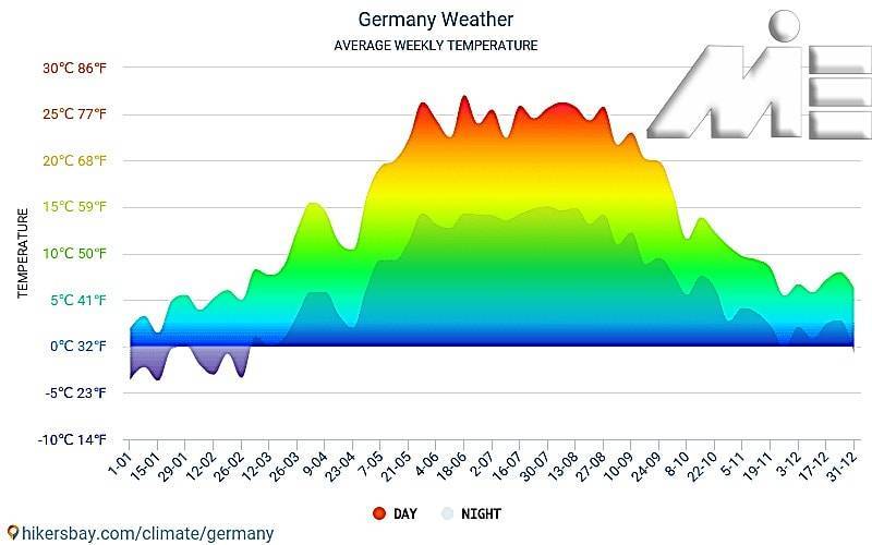 Средняя температура воздуха в германии по месяцам, по годам и землям