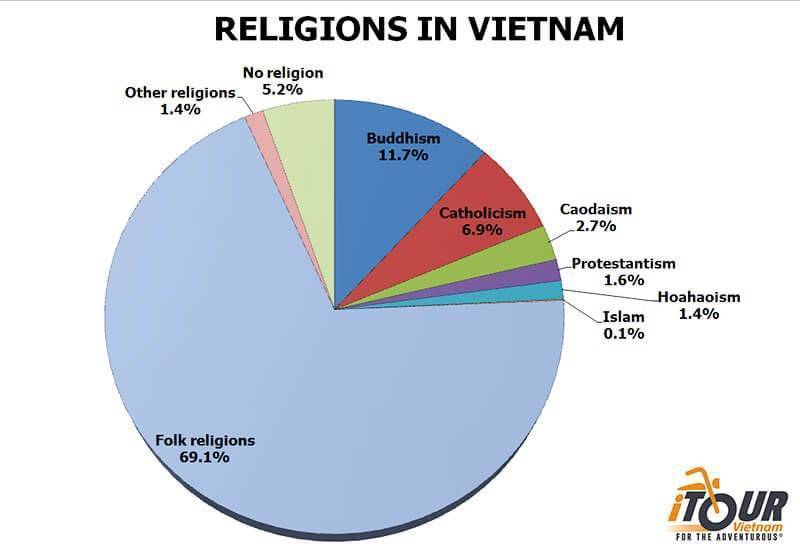 Страна вьетнам – информация и факты