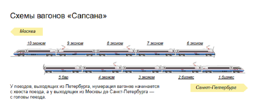 Схема вагона сапсан с окнами