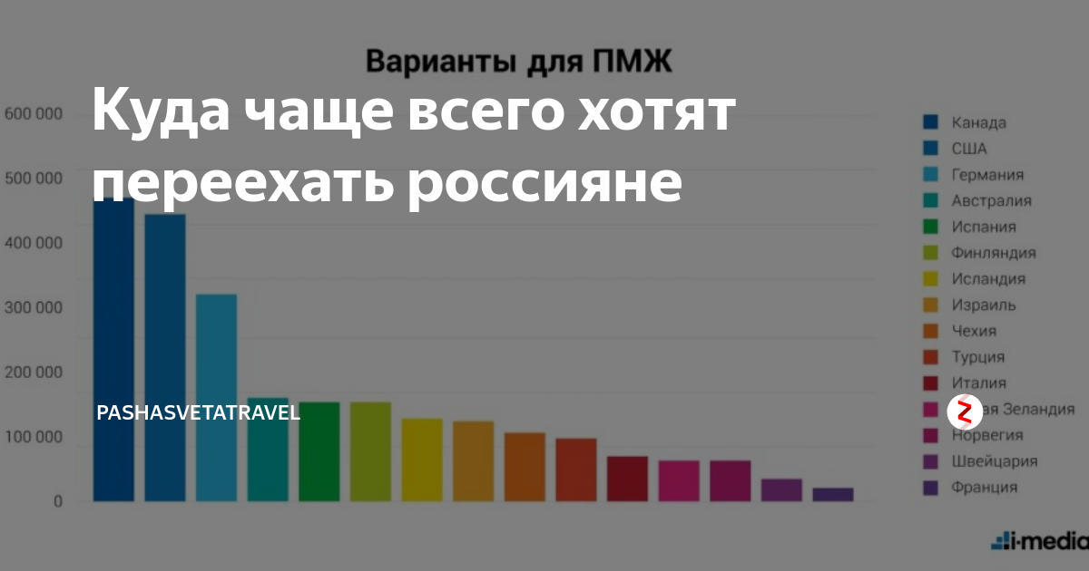 Как переехать в рф