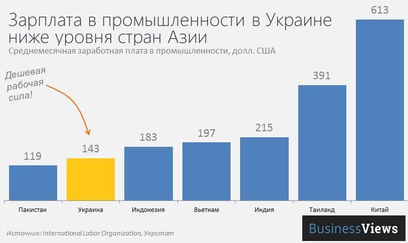 Жизнь во вьетнаме для русских людей.