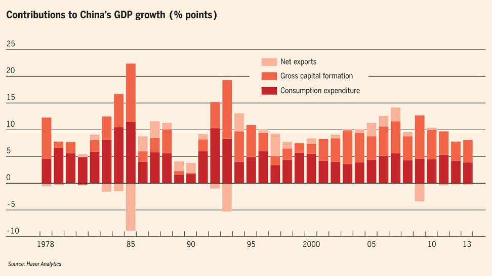 Факторы повлиявшие на быстрый рост экономики японии. График экономического роста Японии. Темпы роста экономики Японии. График темпов роста ВВП Японии. Рост ВВП Японии.