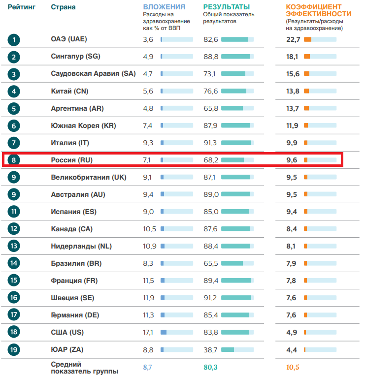 Страны с самыми здоровыми жителями, рейтинг bloomberg 2019