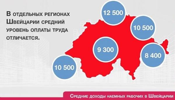 Зарплата в швейцарии в 2023 году