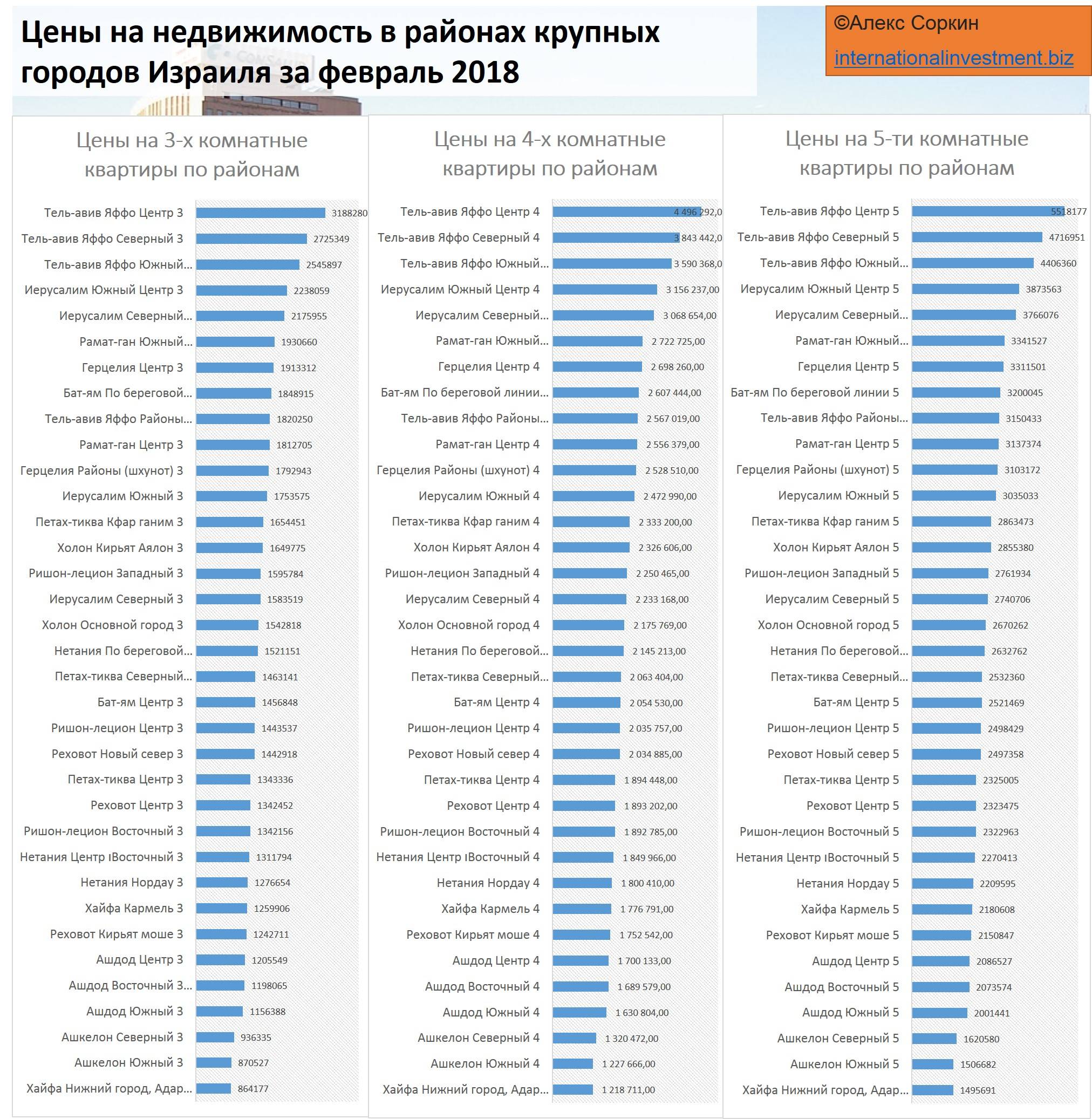 Стоимость недвижимости в Израиле: от чего зависит цена?