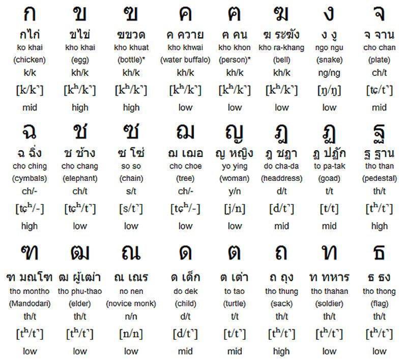 Китайский алфавит с переводом на русский, китайские буквы сколько их в азбуке, фото