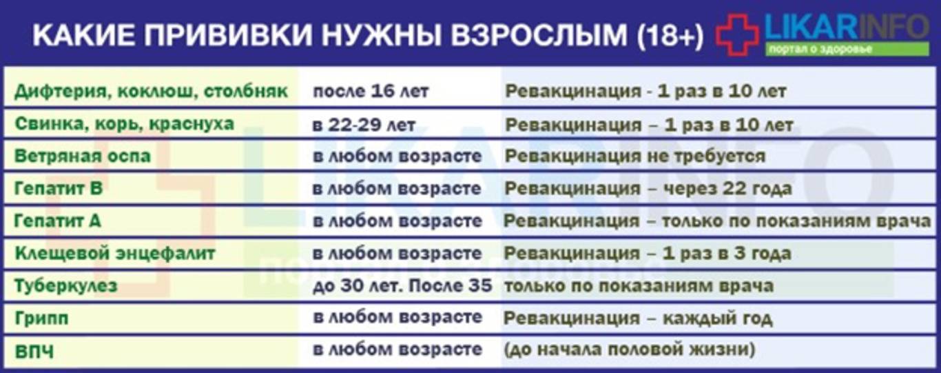 Прививки для поездки в тайланд: нужно ли делать и какие