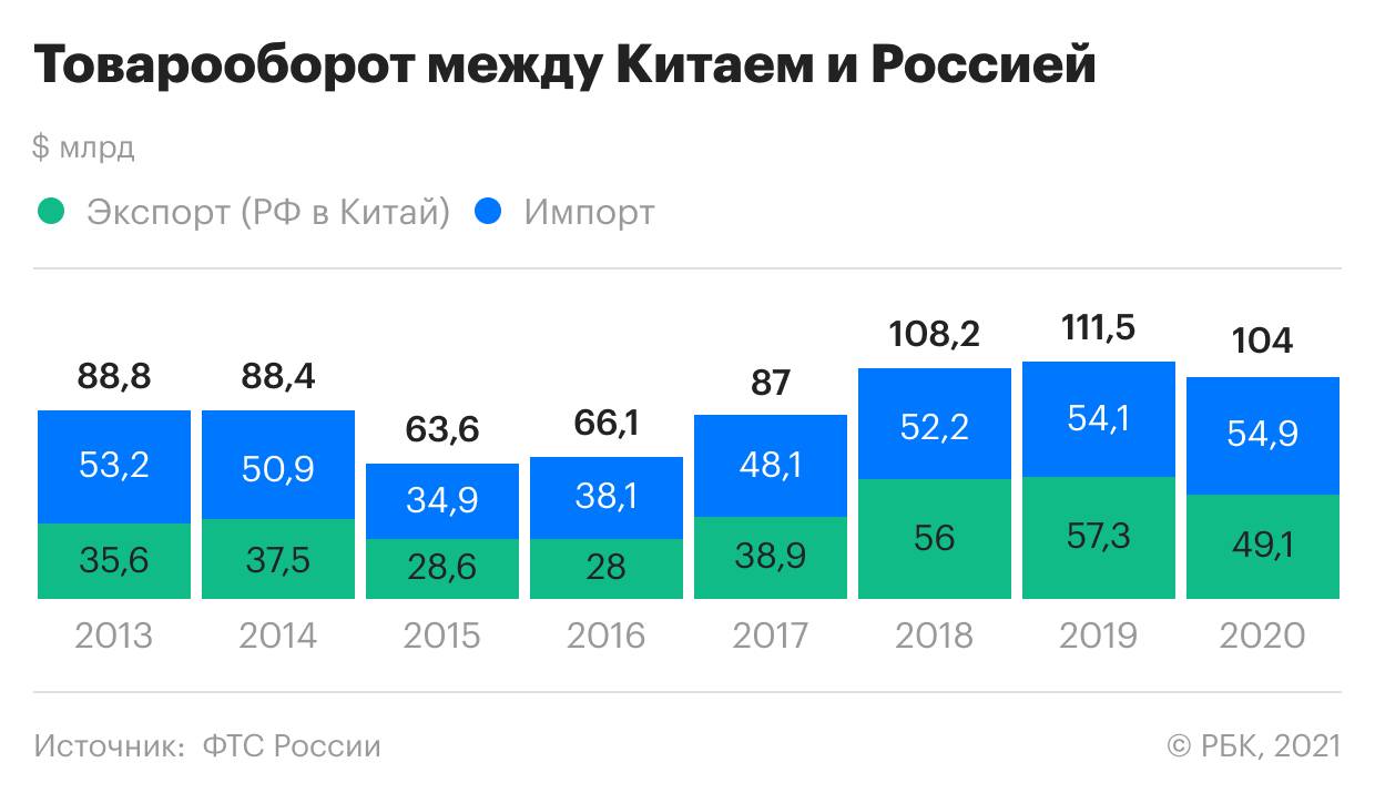 Рф и сша договорились о взаимном снижении стоимости виз в 2021 году