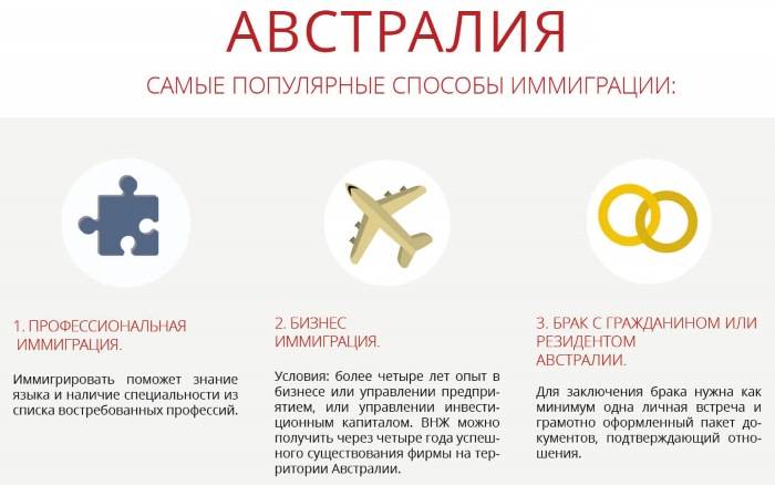 Эмиграция. иммиграция в австралию 2018. иммиграция по профессиональной категории