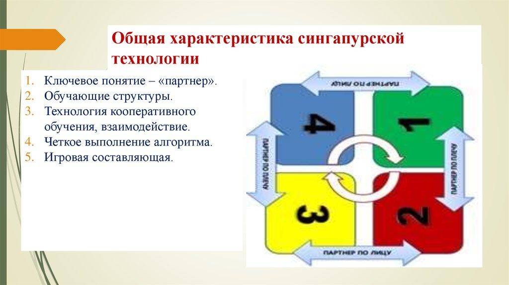 Сингапурские технологии: как применять их в российской школе