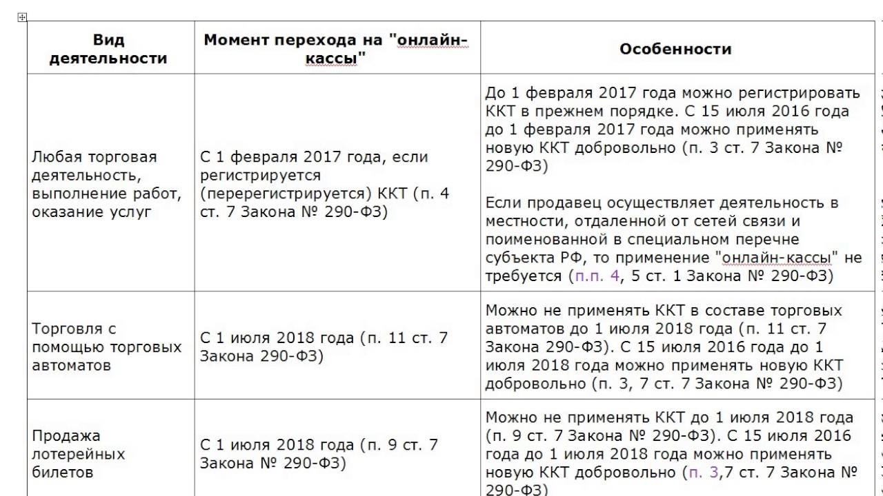 Особенности налоговой системы китая