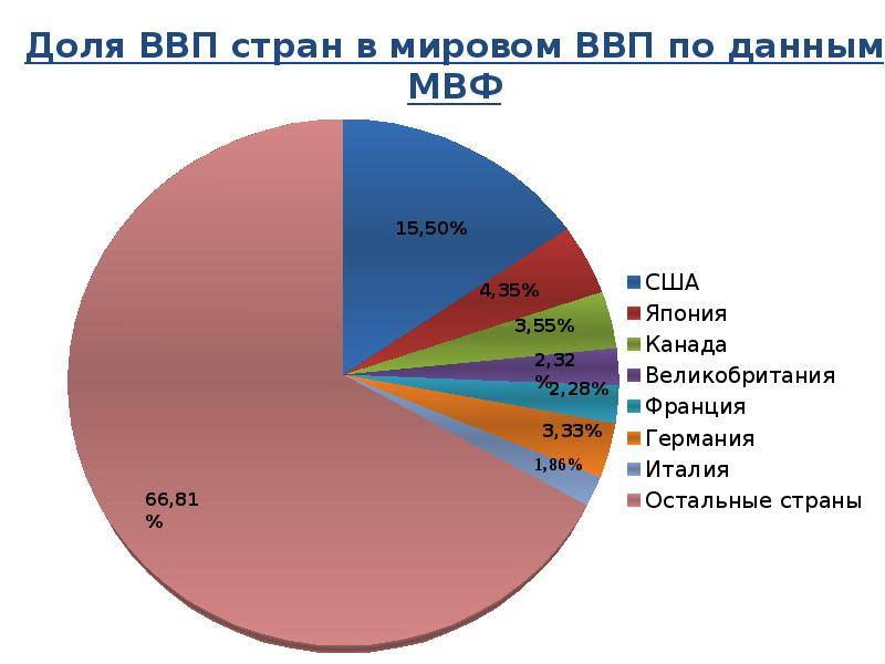 Пятнадцать приоритетов южной кореи