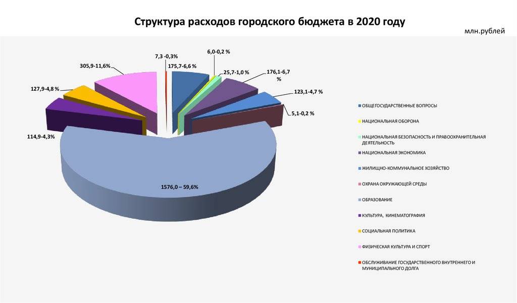 Бюджет германии запланирован без дефицита