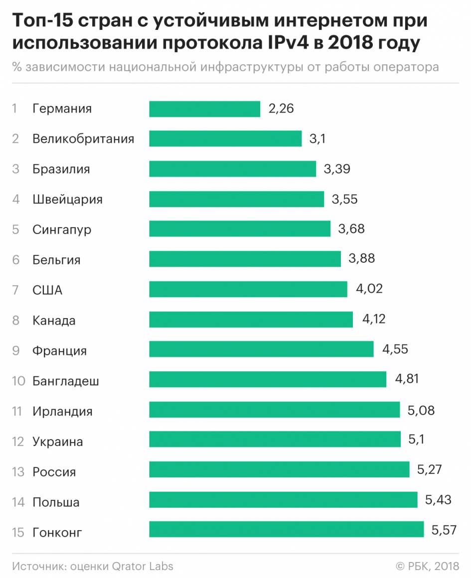 Безлимитный интернет в польше: плей, как подключить, оранж, за 30, 49 злотых