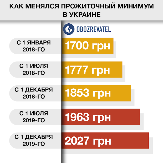 Минимальная пенсия на украине в 2023 в долларах
