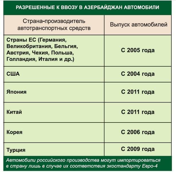 Таможенное оформление грузов из японии