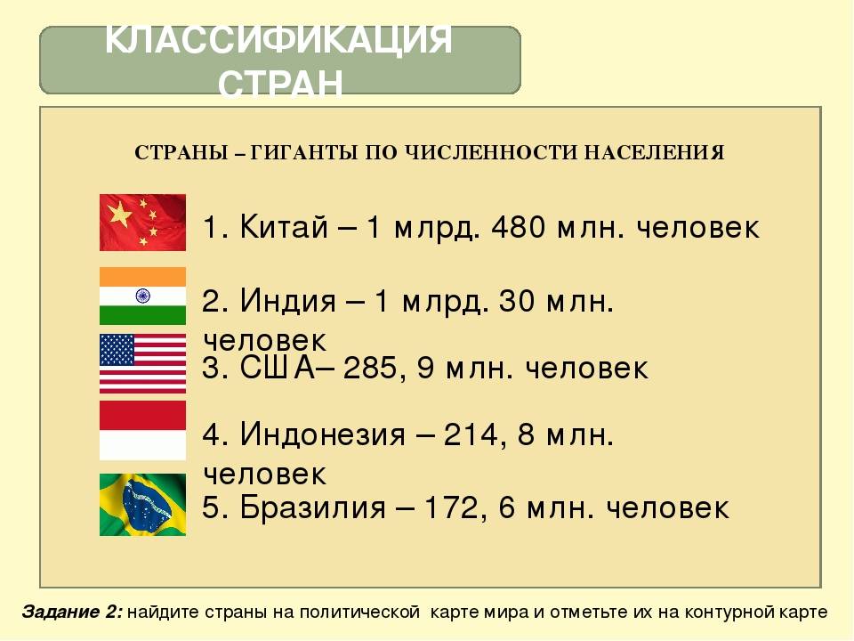 Самая маленькая страна в мире презентация