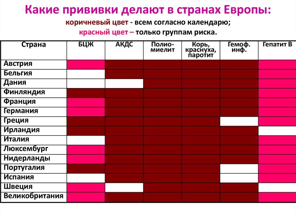 Карта вакцинации что это