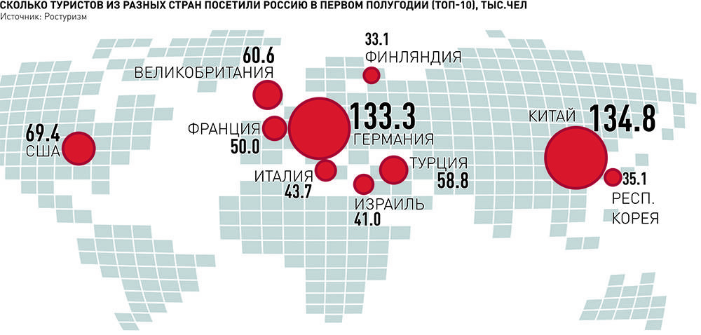 Актуальные правила въезда в россию 2023: для иностранцев и россиян