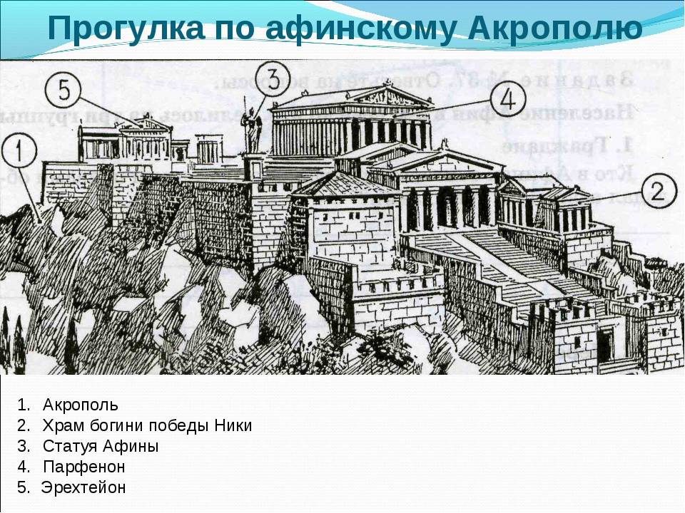Афинский акрополь план с обозначениями