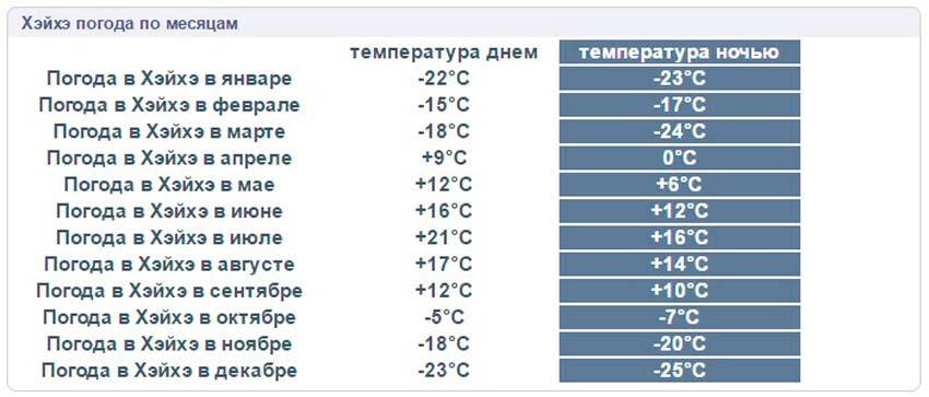 Температура в москве. Средняя температура в Москве по месяцам. Климат Москвы по месяцам. Среднемесячная температура в Москве по месяцам. Погода в Москве по месяцам.