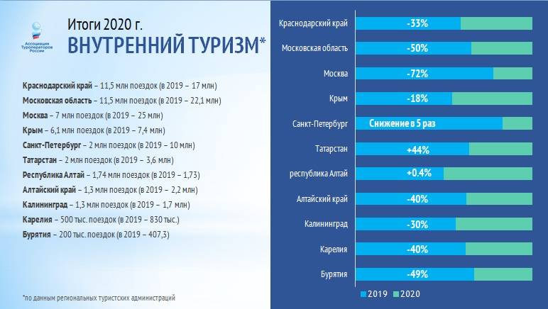 10 стран для самого дешевого отдыха за границей на море